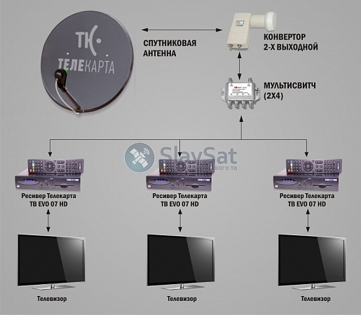 Телекарта ТВ на 3 телевизора